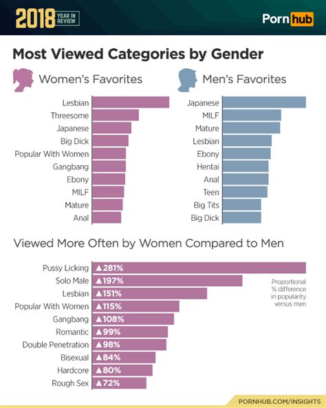 most porn|Most Viewed Porn Videos